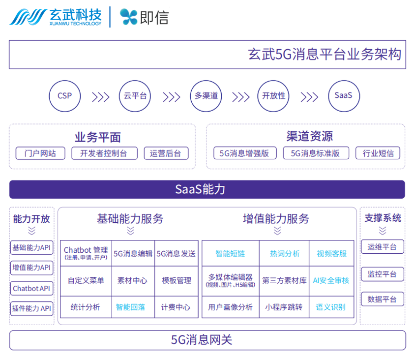 如图片无法显示，请刷新页面