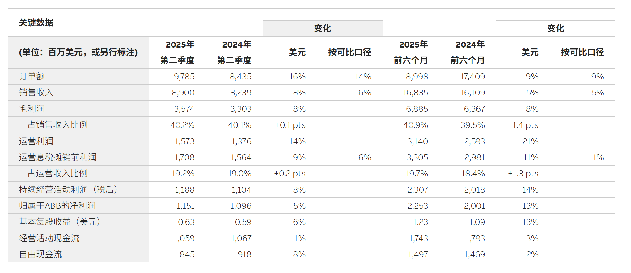 图片包含 表格AI 生成的内容可能不正确。