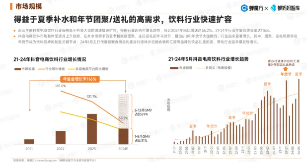 onlytree加盟怎么样？果蔬饮品市场是新赛道吗？