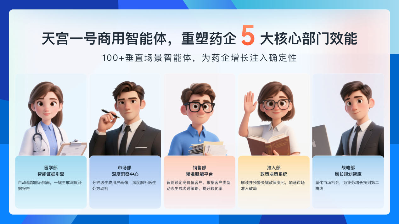 D:/桌面/文章配图/5大部门.png5大部门