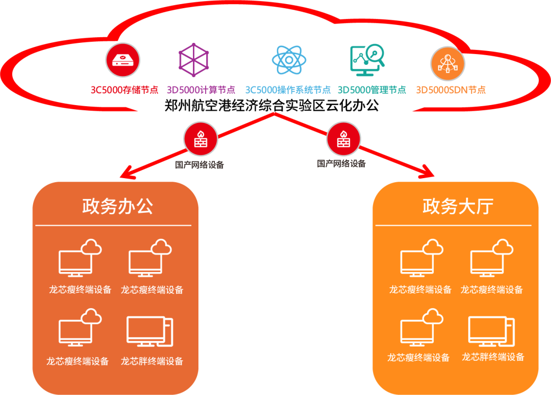 图示

AI 生成的内容可能不正确。