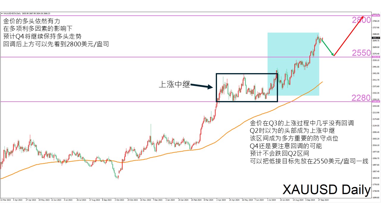 一張含有 文字, 螢幕擷取畫面, 行, 圖表 的圖片自動產生的描述