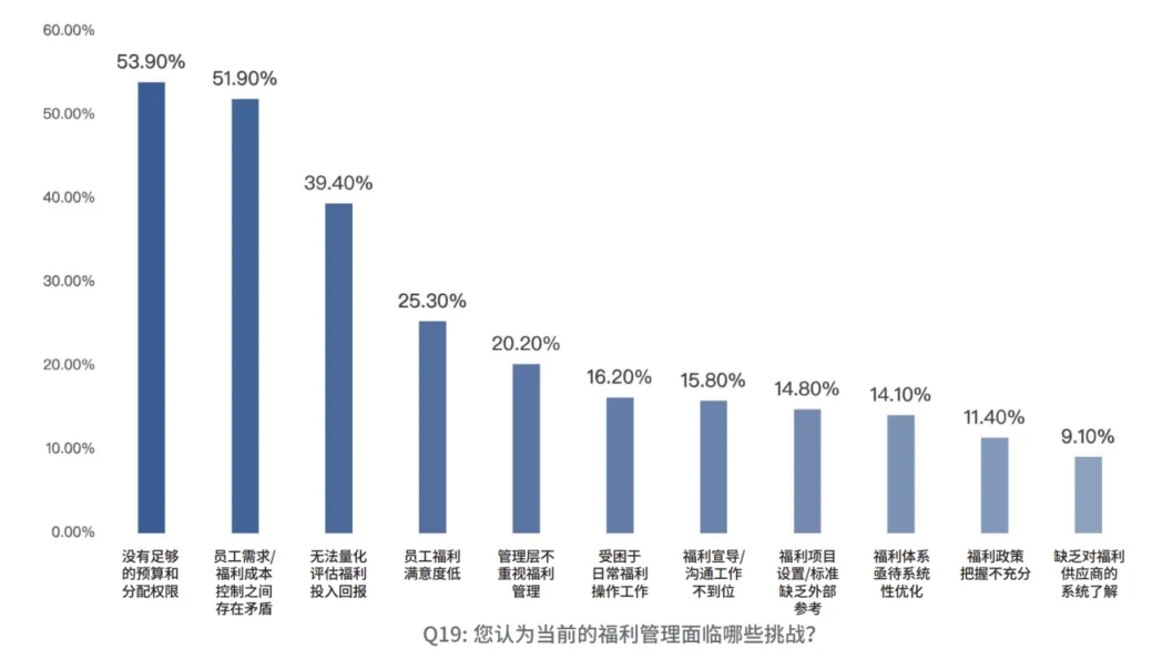 如图片无法显示，请刷新页面