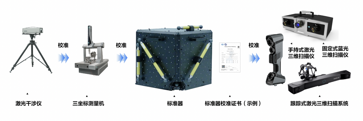 12 系统性精度校验
