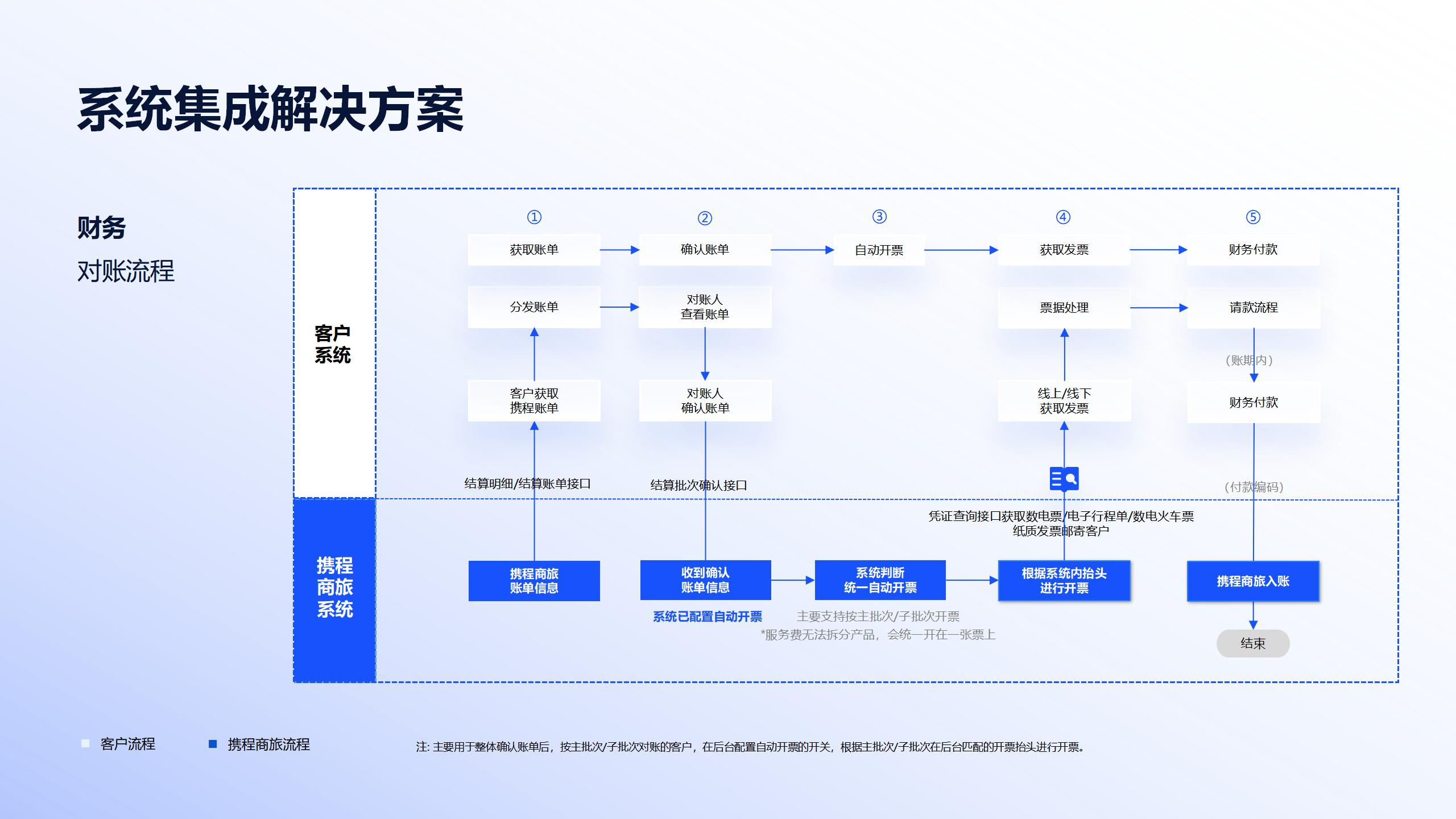如图片无法显示，请刷新页面