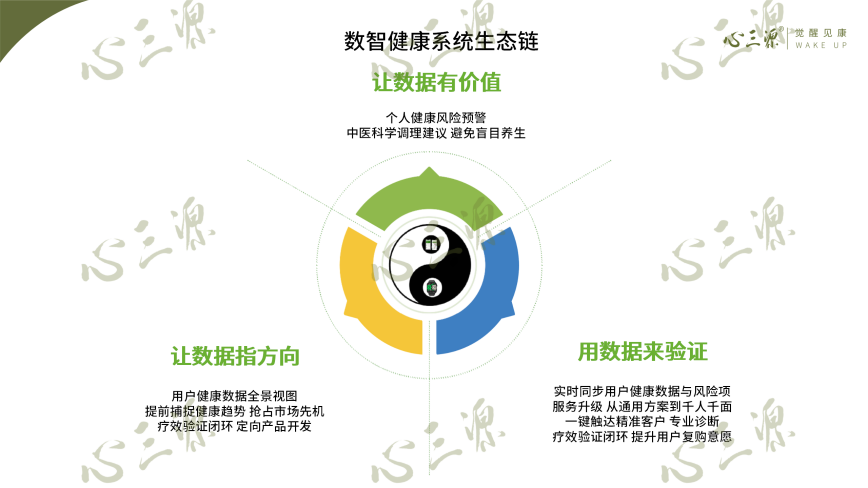 心三源-数智生态健康-整体介绍(5)_01(1)