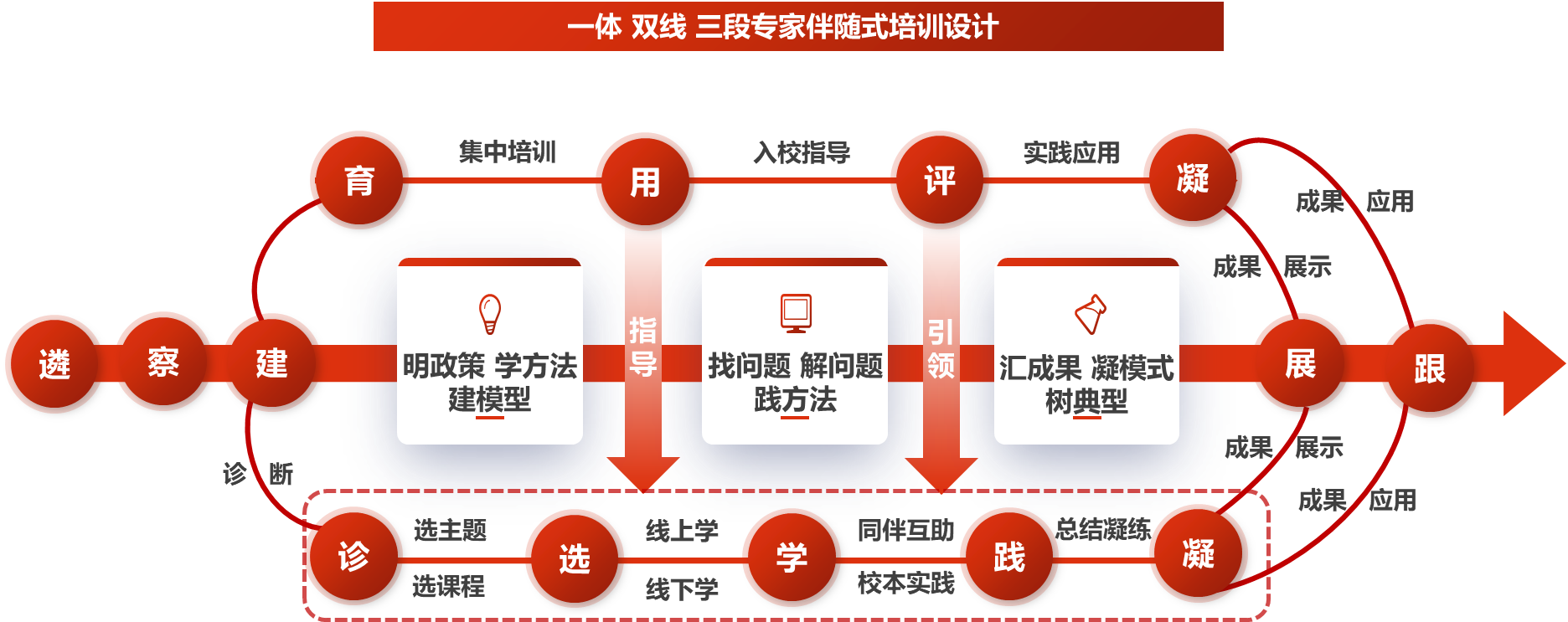 日程表描述已自动生成