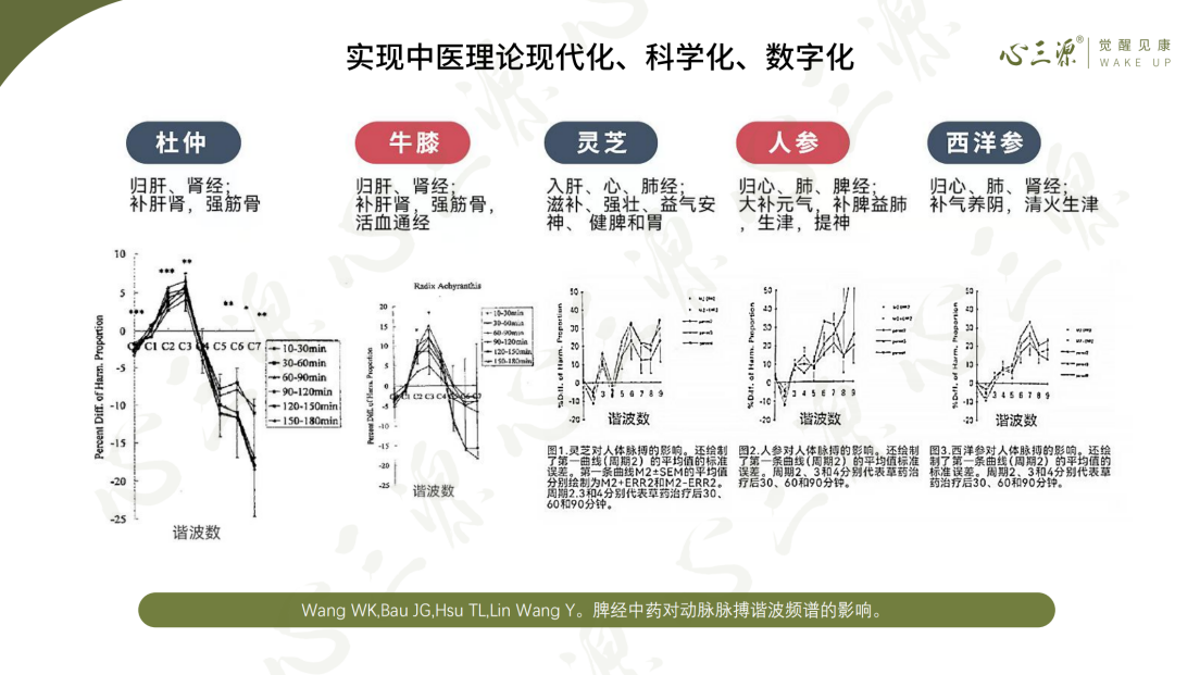 心三源数智生态健康-系统整体介绍(1)_09
