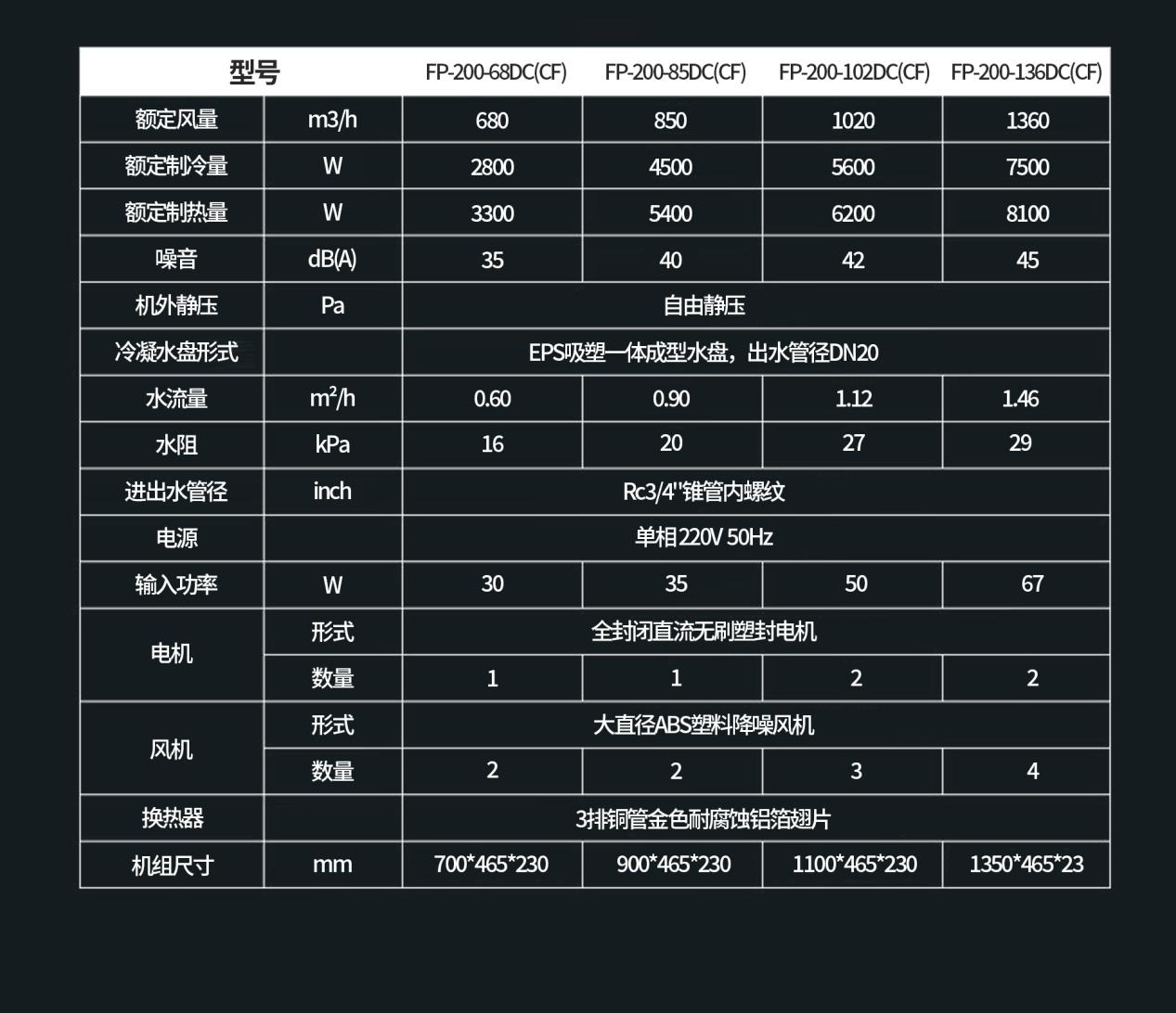 厨房空调(1)_09