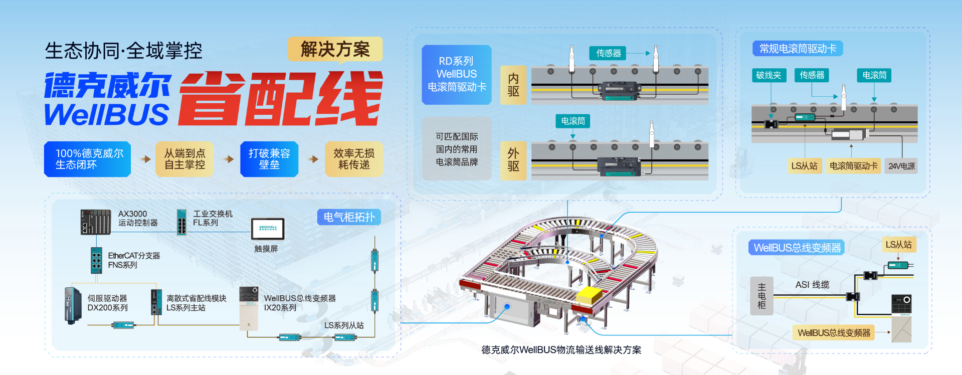 德克威尔Wellbus生态亮相青岛亚太展，重塑工业布线新范式