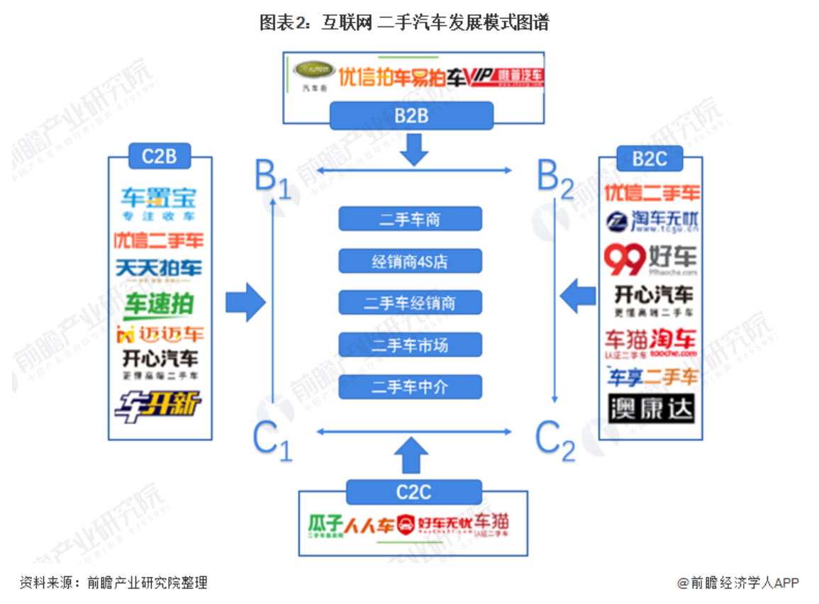 二手车交易平台十年的淬炼与碎念