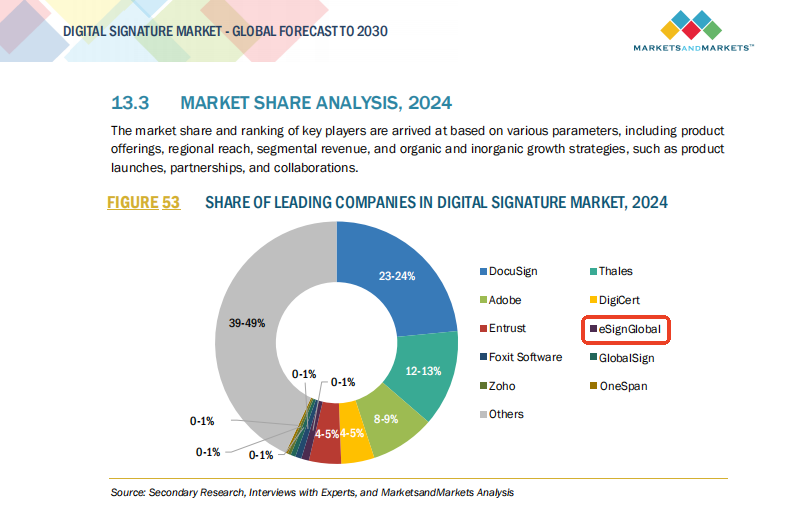 esignglobal