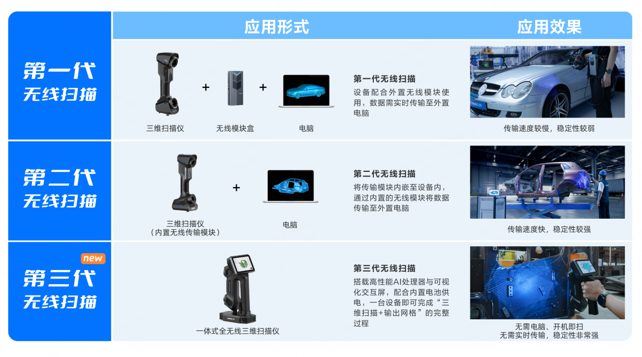 1三维扫描