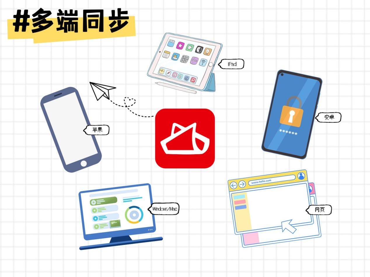 小红书横