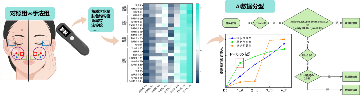 手法文章示意图V11