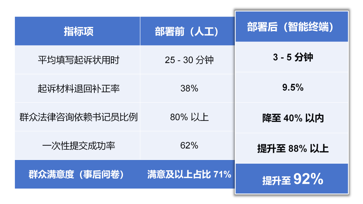 对比表格图_01