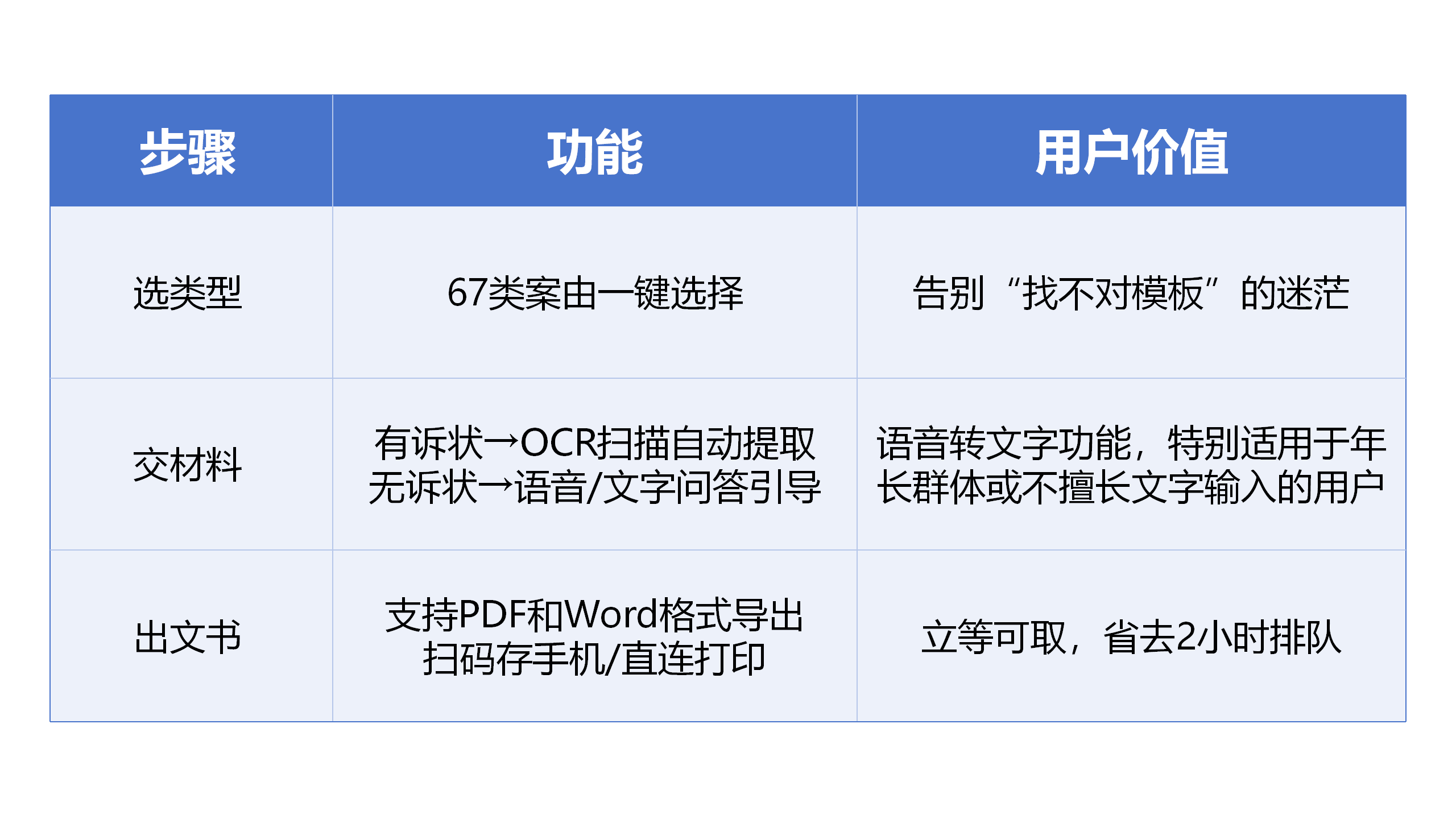 对比表格图_02(1)