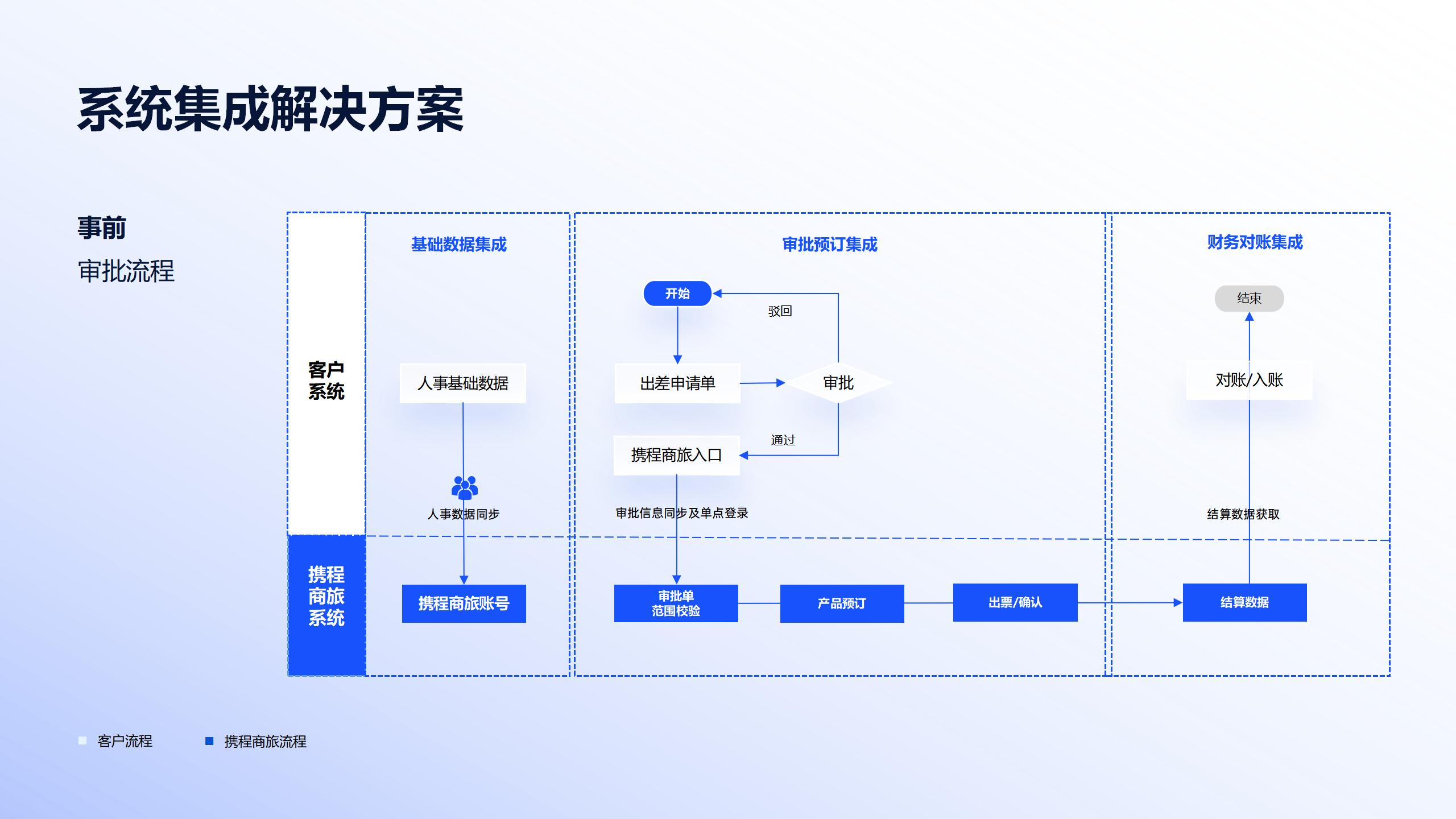 如图片无法显示，请刷新页面