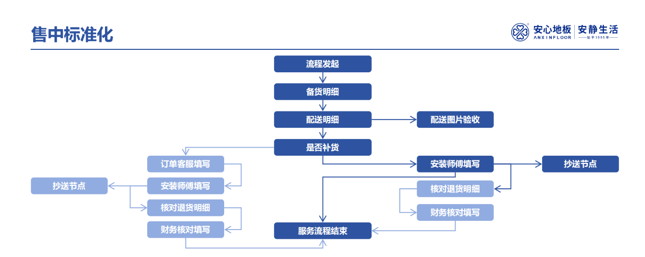 如图片无法显示，请刷新页面