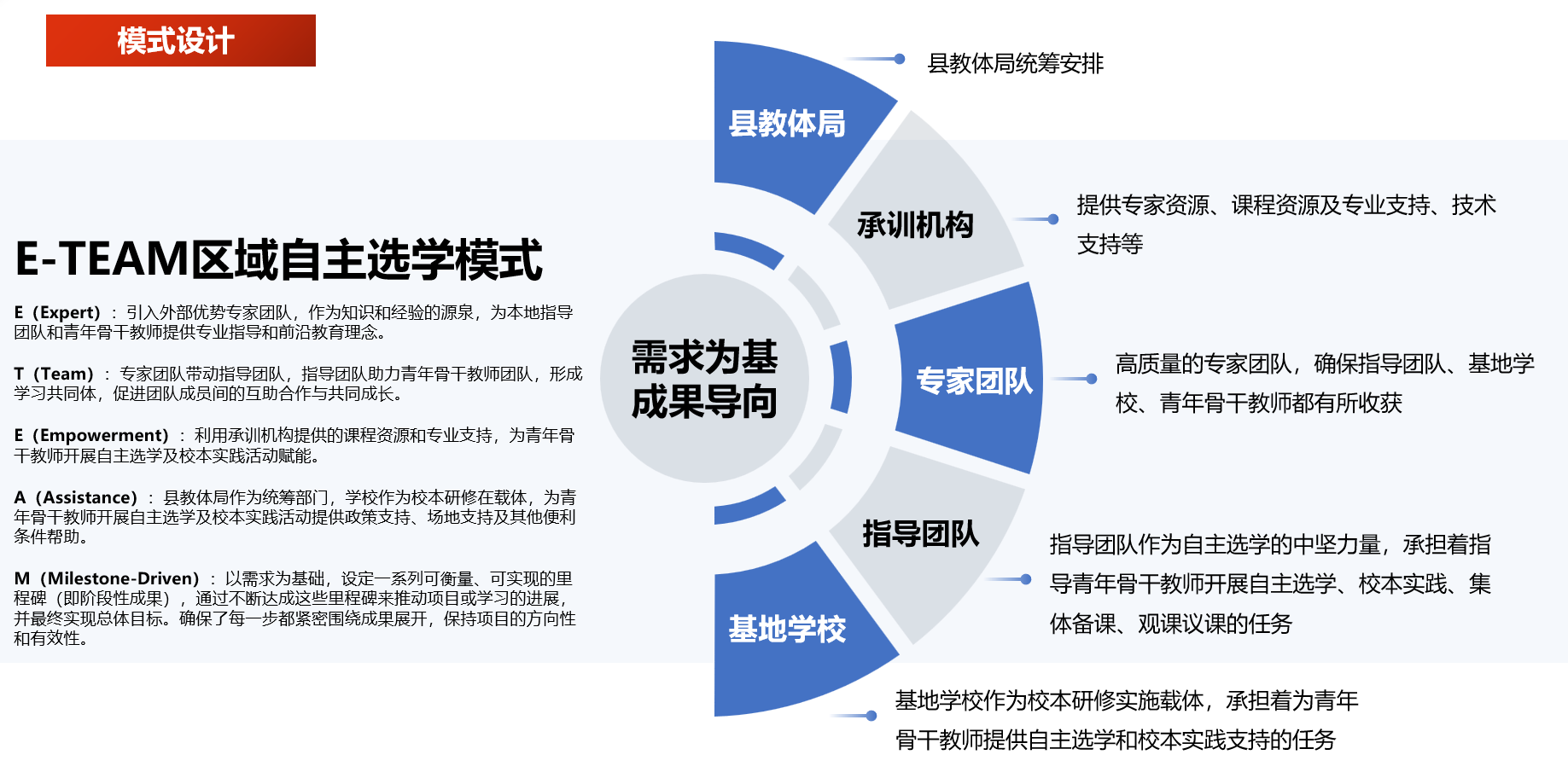 图表中度可信度描述已自动生成