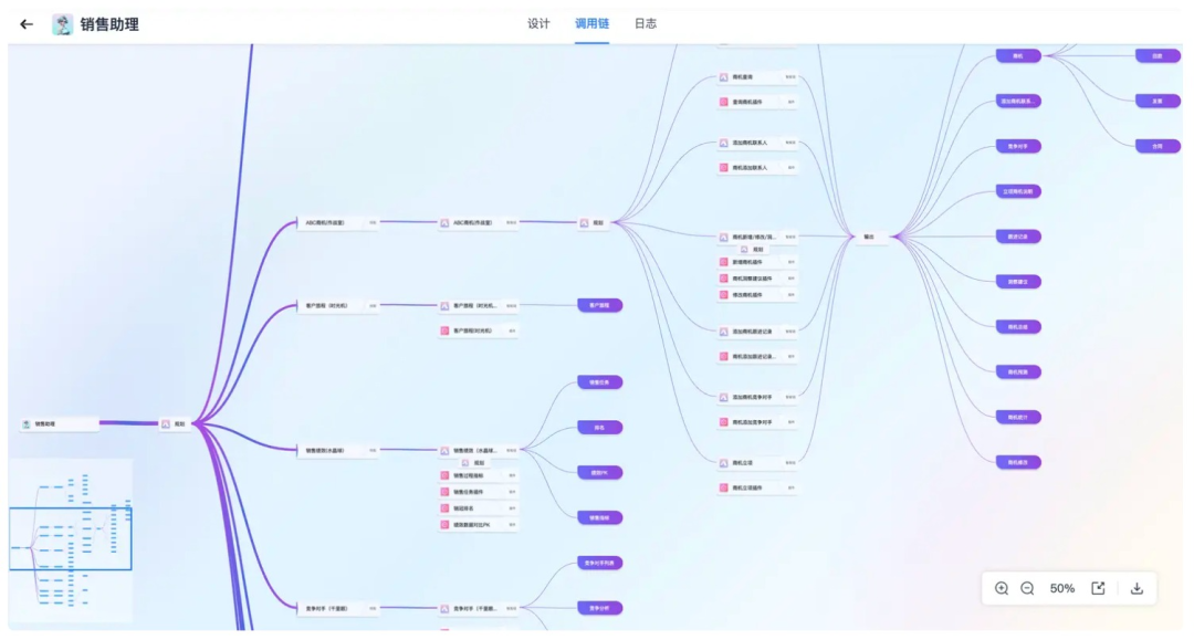 炎黄盈动 TRiSM 框架：保障 AI场景安全落地
