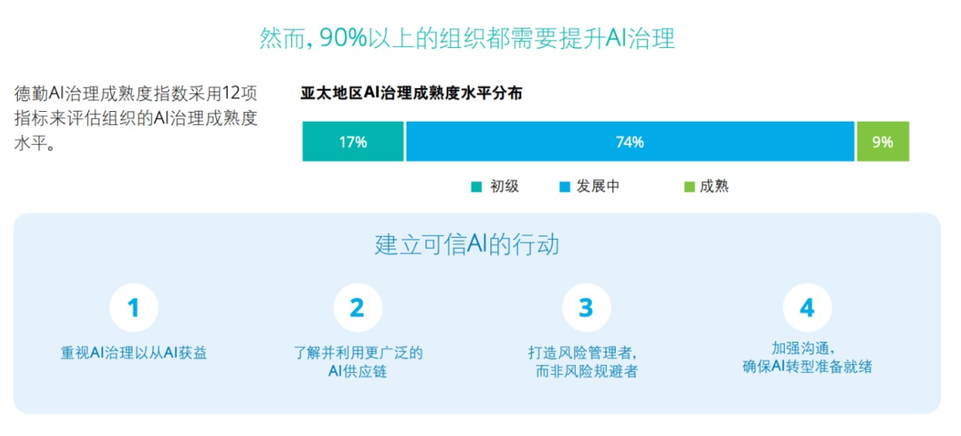 炎黄盈动 TRiSM 框架：保障 AI场景安全落地