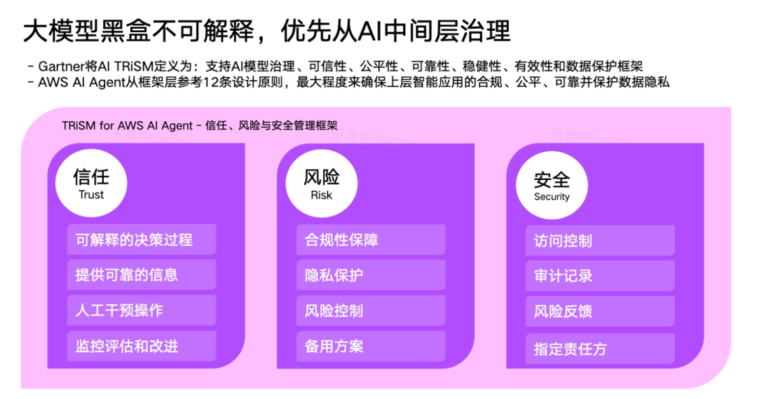 炎黄盈动 TRiSM 框架：保障 AI场景安全落地