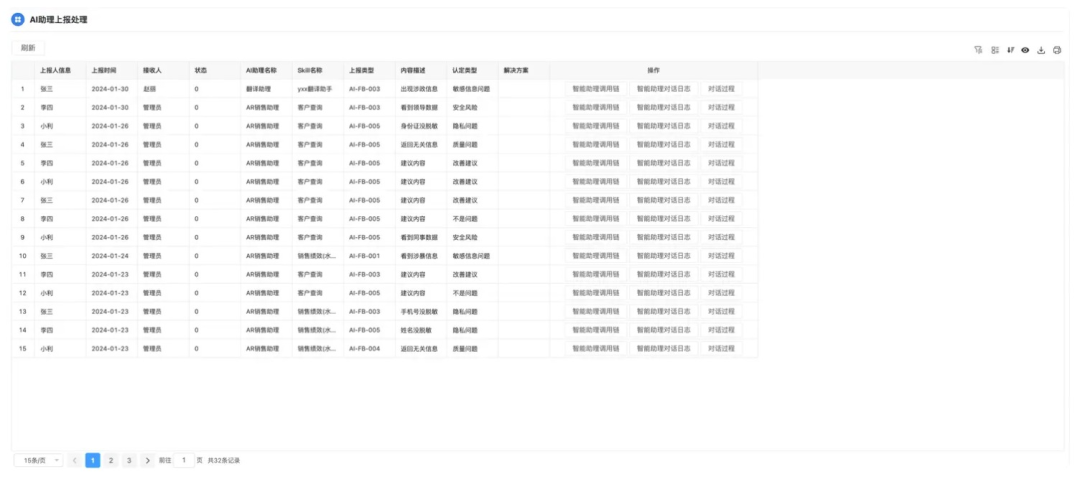 炎黄盈动 TRiSM 框架：保障 AI场景安全落地